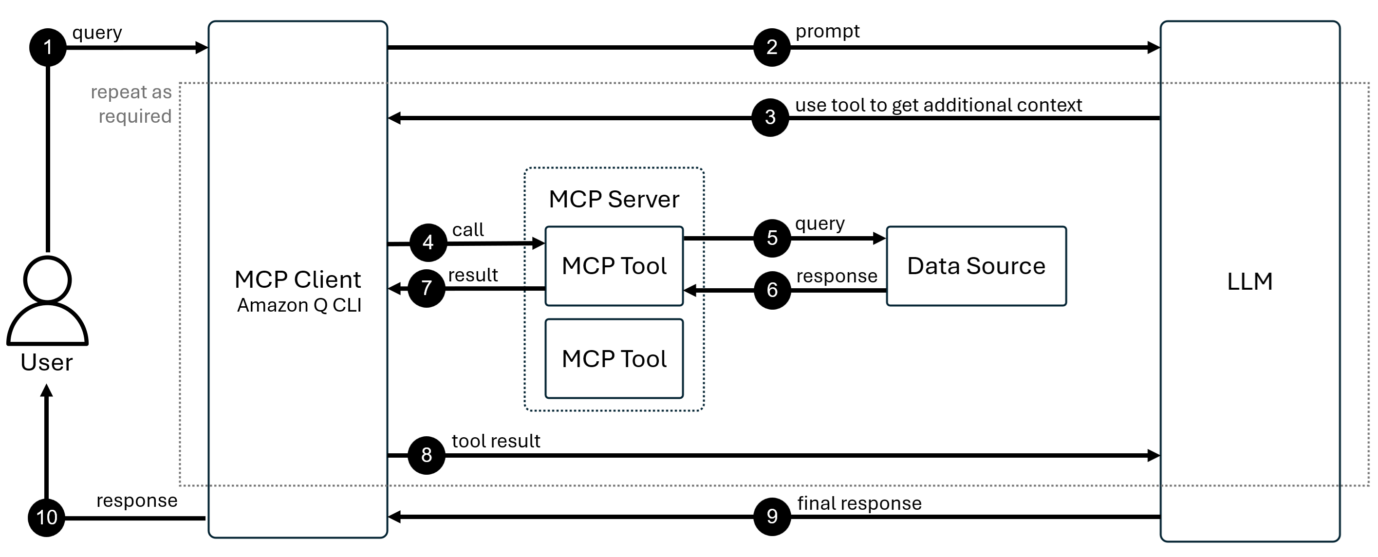 MCP Architecture
